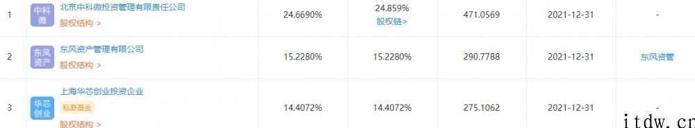 东风汽车集团公司子公司参股成立半导体合伙企业