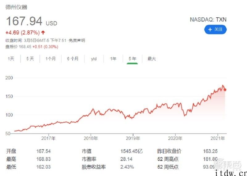 德州仪器怎样 30 年稳坐半导体 Top10，一文解析