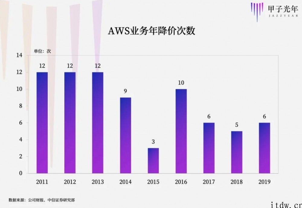 云计算市场详解：为什么阿里云亏了 12 年才第一次盈利