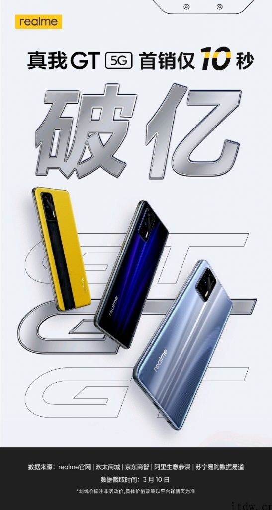 骁龙 888 手机上 realme GT 宣布开售，10 秒销售金额破亿人民币