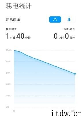 【IT之家评测室】小米 10S 手机评测：骁龙处理器 870 加持的平衡次旗舰