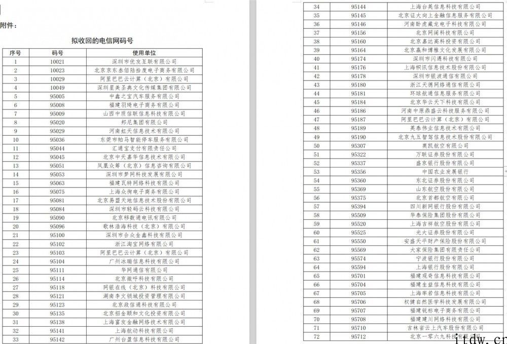 工信部拟收回 979 个电信网码号：拒不依照要求交纳码号資源占用费