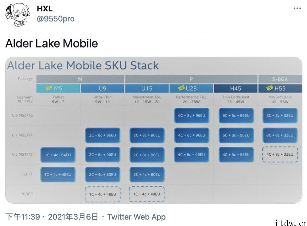 英特尔 13 代酷睿 Raptor Lake 阵容曝光，移动端将适用 LPDDR5X 内存