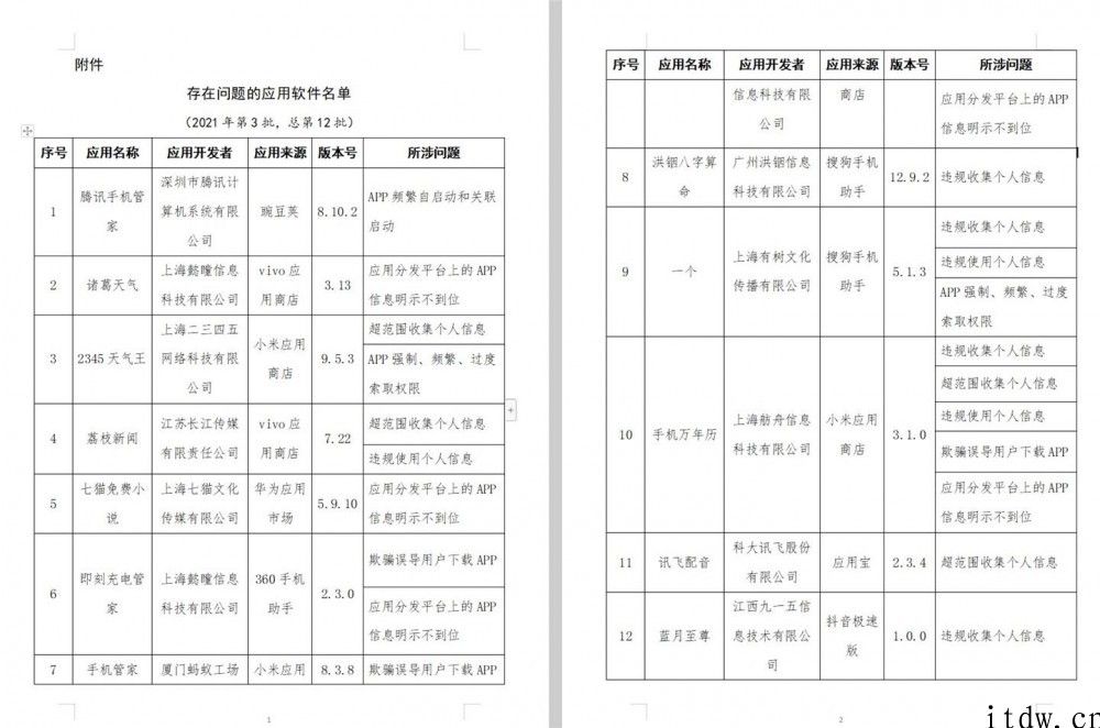 工信部公布 136 款侵害客户权益个人行为 App，腾讯手机大管家、讯飞配声等在列