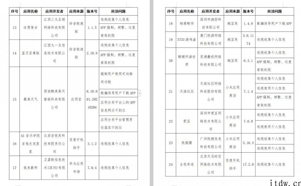 工信部公布 136 款侵害客户权益个人行为 App，腾讯手机大管家、讯飞配声等在列