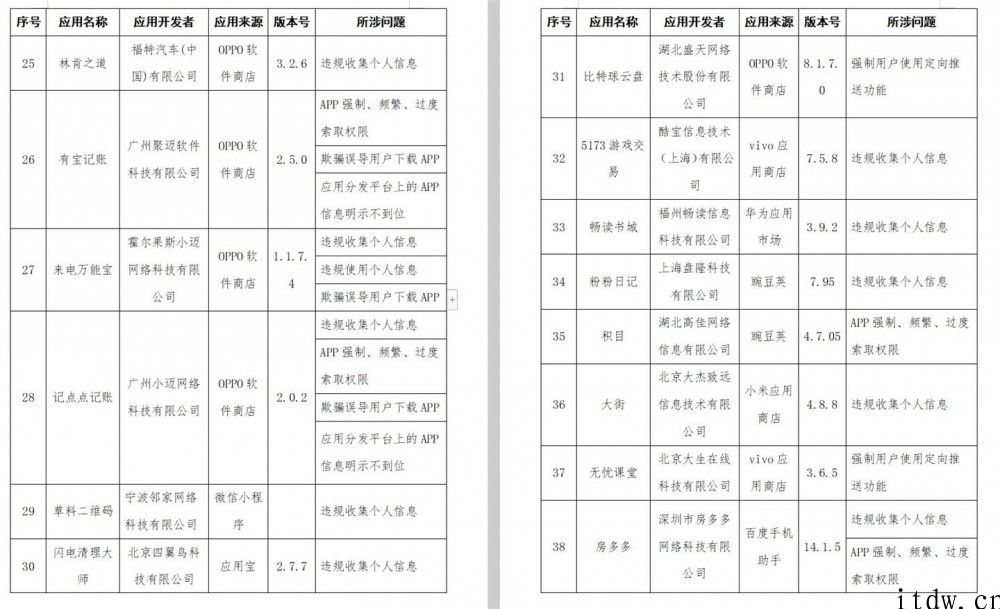 工信部公布 136 款侵害客户权益个人行为 App，腾讯手机大管家、讯飞配声等在列