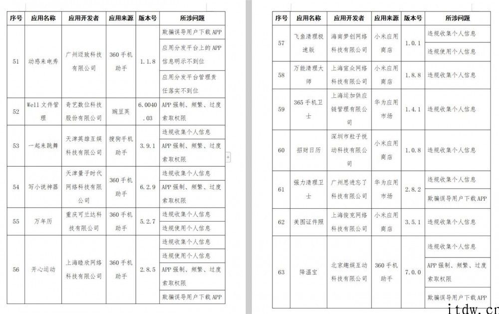 工信部公布 136 款侵害客户权益个人行为 App，腾讯手机大管家、讯飞配声等在列