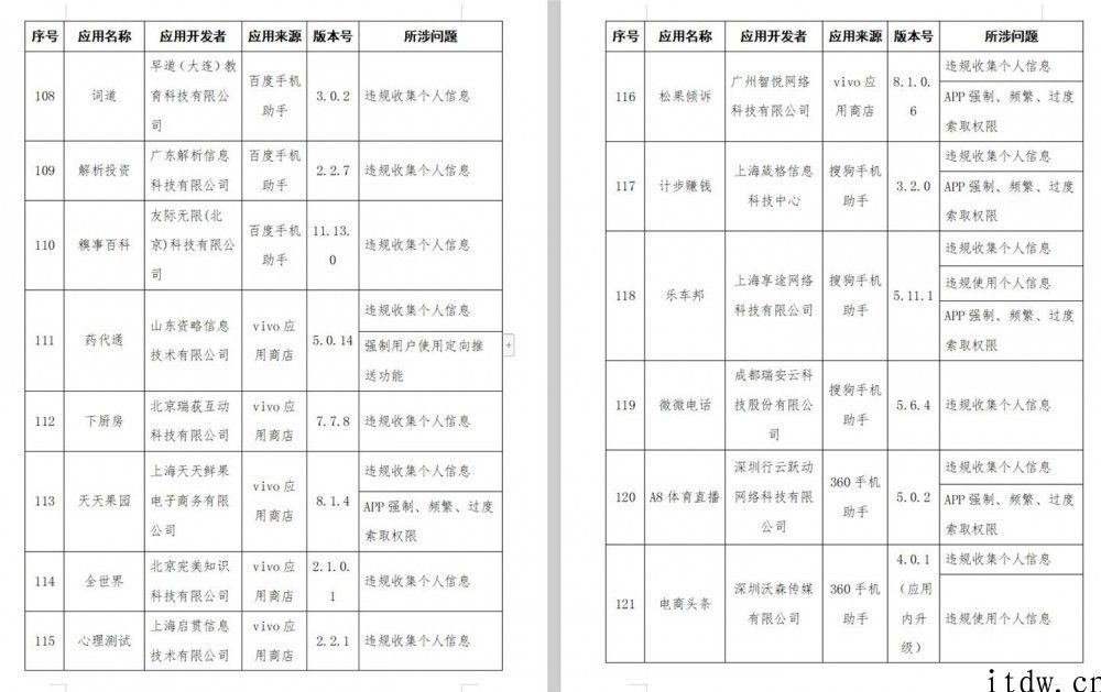 工信部公布 136 款侵害客户权益个人行为 App，腾讯手机大管家、讯飞配声等在列