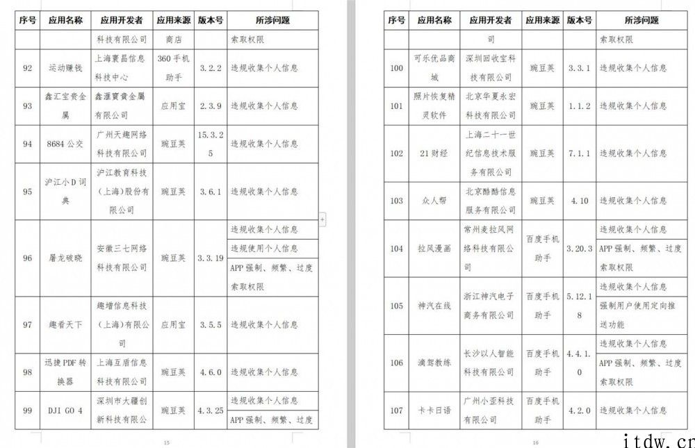 工信部公布 136 款侵害客户权益个人行为 App，腾讯手机大管家、讯飞配声等在列