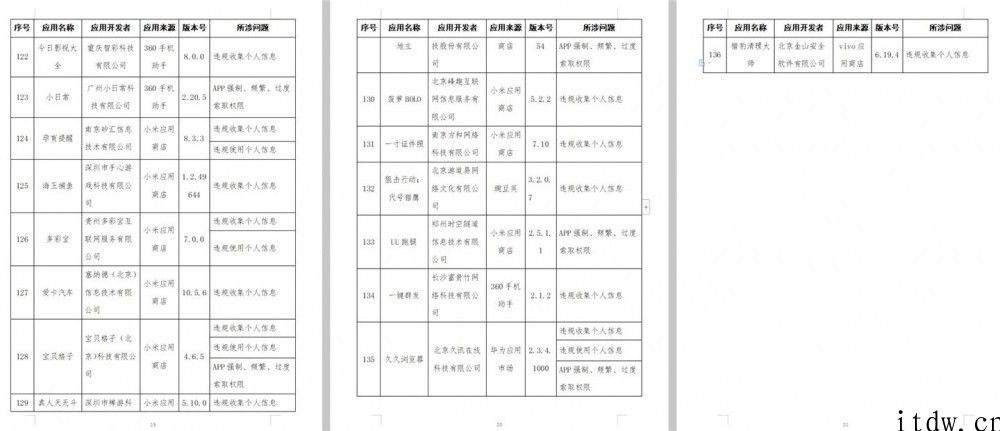 工信部公布 136 款侵害客户权益个人行为 App，腾讯手机大管家、讯飞配声等在列