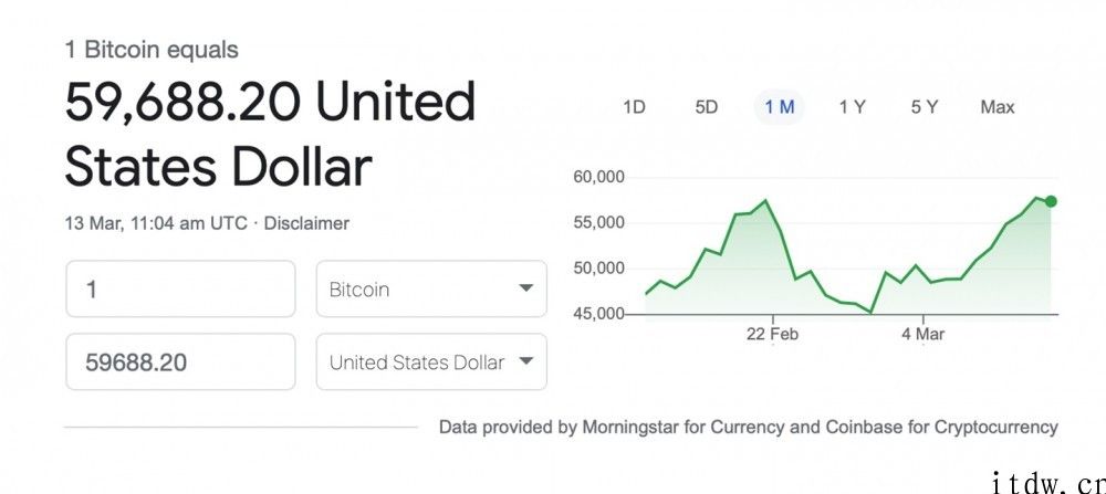 比特币历史初次触及 6 万美金大关