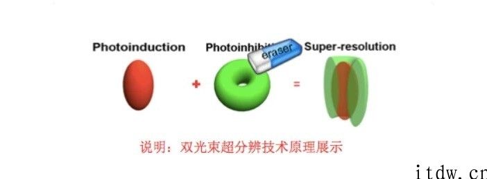 科学家研制出纳米复合材料光碟：存储容量高达 700TB