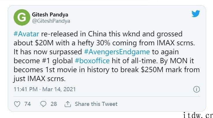 《阿凡达》IMAX 版票房占比达 30%，重映票房累计 14.8 亿人民币