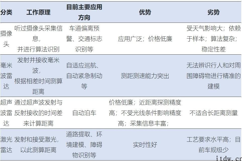 激光雷达前装销售市场全面爆发，华为公司引发新一轮价格战