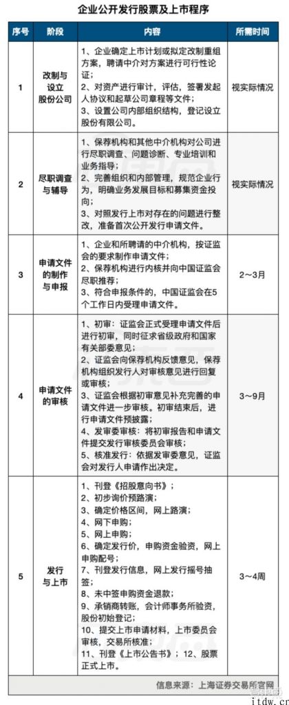 12 家芯片公司上市 “密集撤单”身后，IPO 之途更加艰辛
