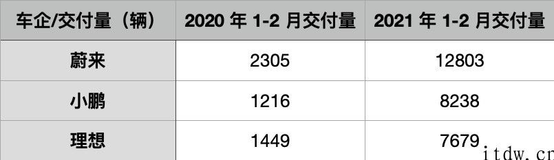 小鹏、蔚来 “蜕变”，新造车迎来新时代