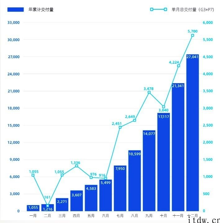 小鹏、蔚来 “蜕变”，新造车迎来新时代