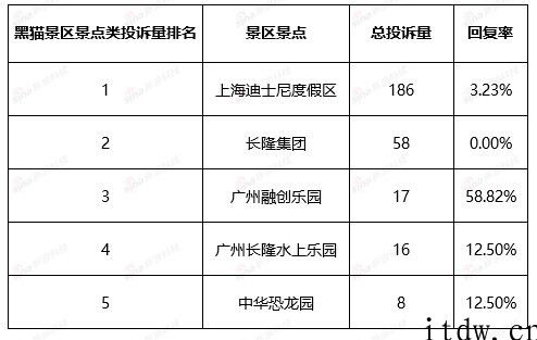 这种 App 怎样毁掉你的完美旅行