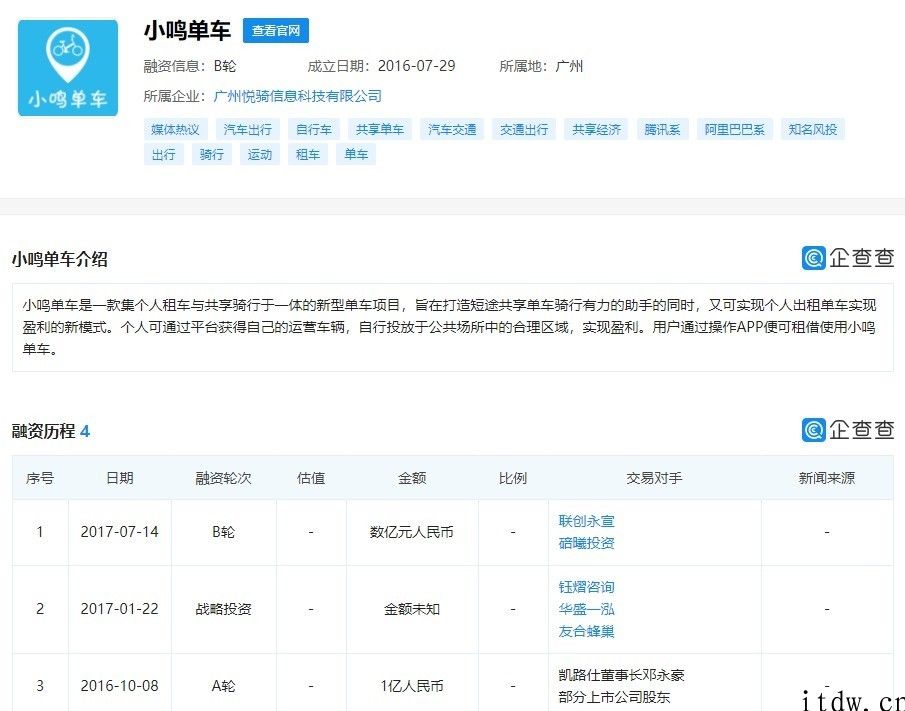 第一个共享单车破产品牌小鸣单车商标将开展网络拍卖