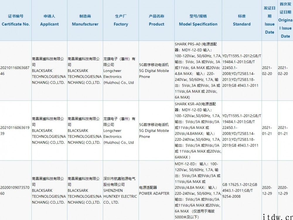 黑鲨 4/Pro 发布会官宣：3 月 23 日举办，“突破战力”