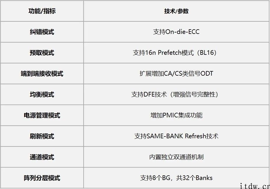江波龙发布 DDR5 运行内存模组原型，实测数据信息曝光