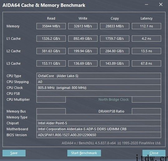 江波龙发布 DDR5 运行内存模组原型，实测数据信息曝光