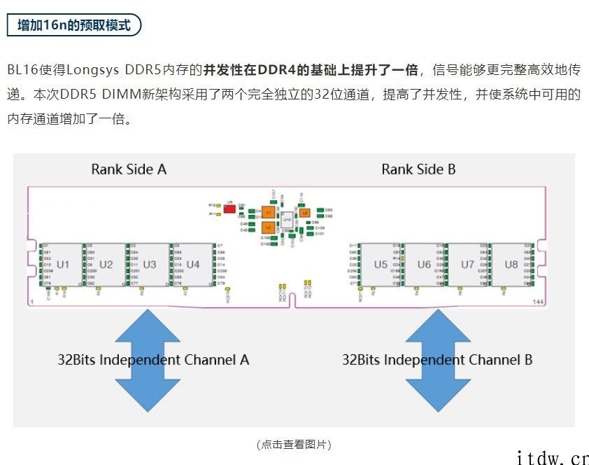 江波龙发布 DDR5 运行内存模组原型，实测数据信息曝光