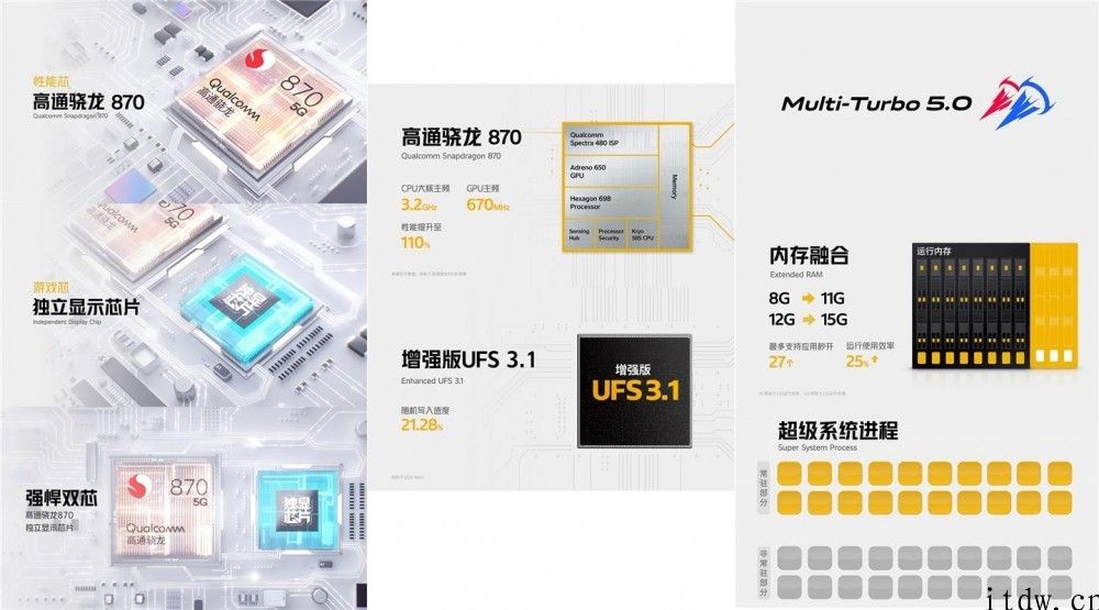 2499 元至 2999 元，骁龙 870   独立显示芯片，iQOO Neo5 宣布公布