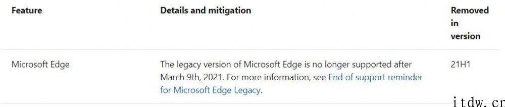 微软公司 Win10 Build 19043.899（21H1） 宣布删掉经典 Edge 浏览器