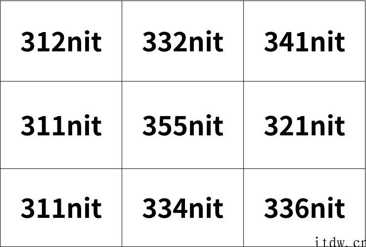 【IT之家评测室】技嘉主板 AORUS FI25F 显示屏感受： 240Hz 小钢炮，电竞游戏玩家的镇场重器