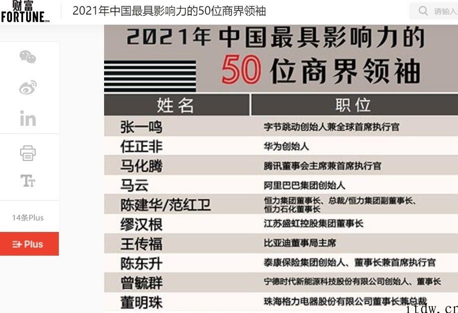 2021 年中国最具知名度的 50 位商界领导者：38 岁的字节跳动 CEO 张一鸣荣登榜首