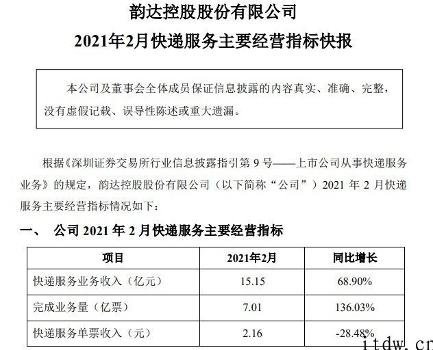 韵达股份：2 月进行业务量 7.01 亿票，快递服务单票收入 2.16 元