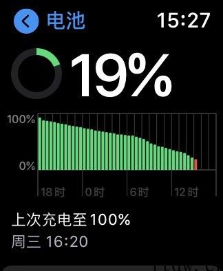 Apple Watch Series 6 体验：更健康、更便捷、更节电