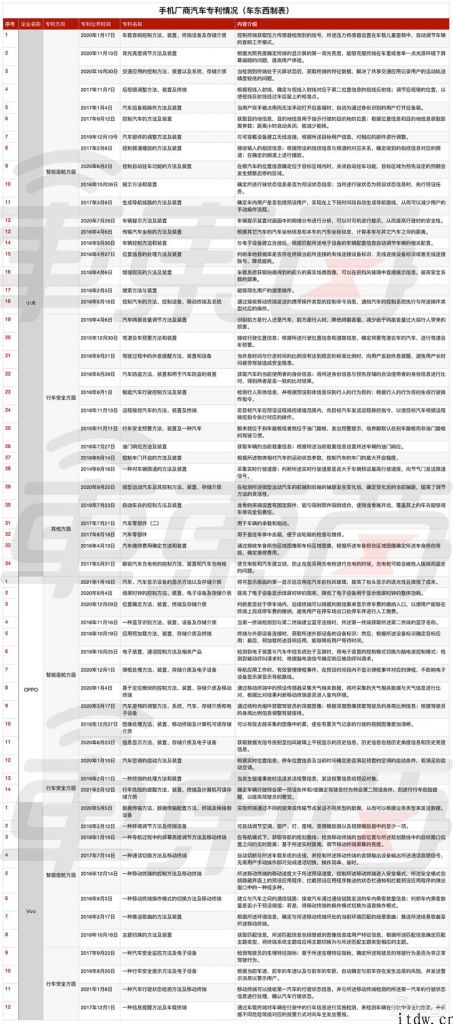 小米造车再起波澜：更快 4 月项目立项，专利已有 30 多种