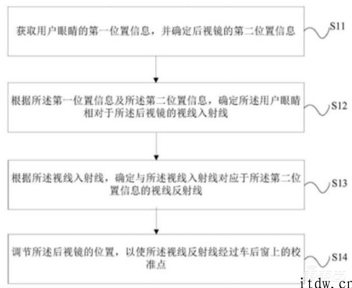 小米造车再起波澜：更快 4 月项目立项，专利已有 30 多种