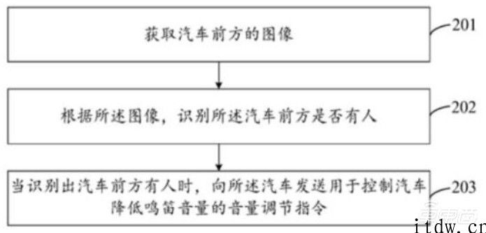 小米造车再起波澜：更快 4 月项目立项，专利已有 30 多种