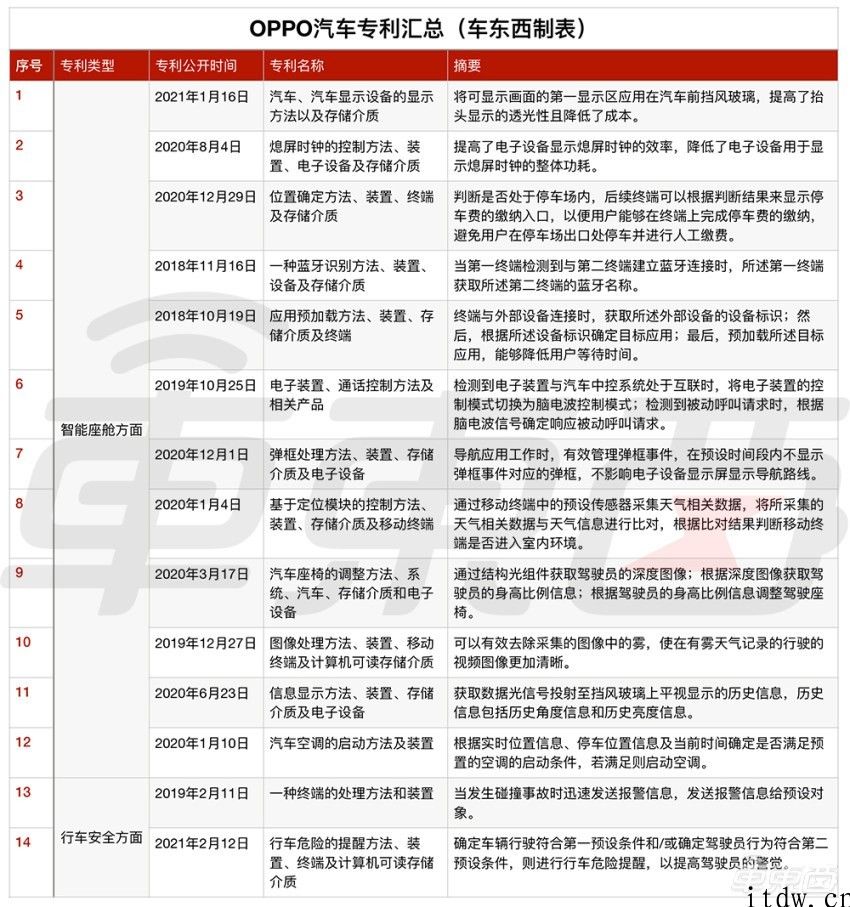 小米造车再起波澜：更快 4 月项目立项，专利已有 30 多种