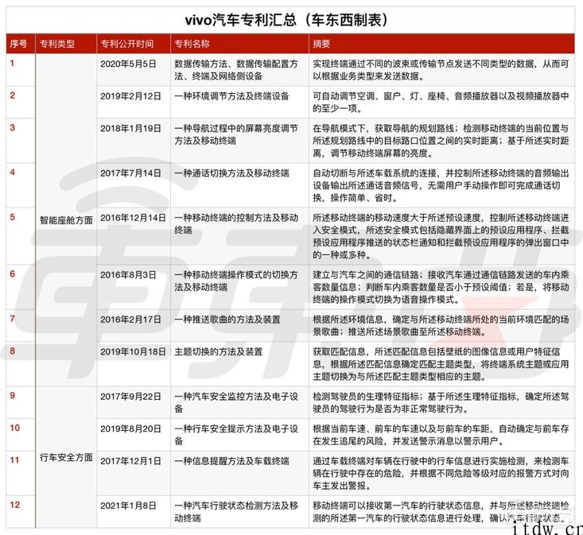 小米造车再起波澜：更快 4 月项目立项，专利已有 30 多种