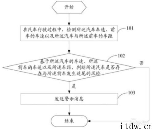 小米造车再起波澜：更快 4 月项目立项，专利已有 30 多种