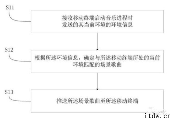 小米造车再起波澜：更快 4 月项目立项，专利已有 30 多种