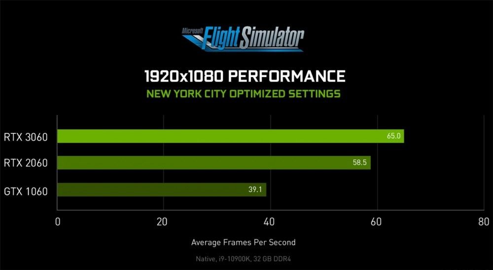 《微软公司飞行模拟》测试：RTX 3080 可完成 4k高清 60 fps 运行