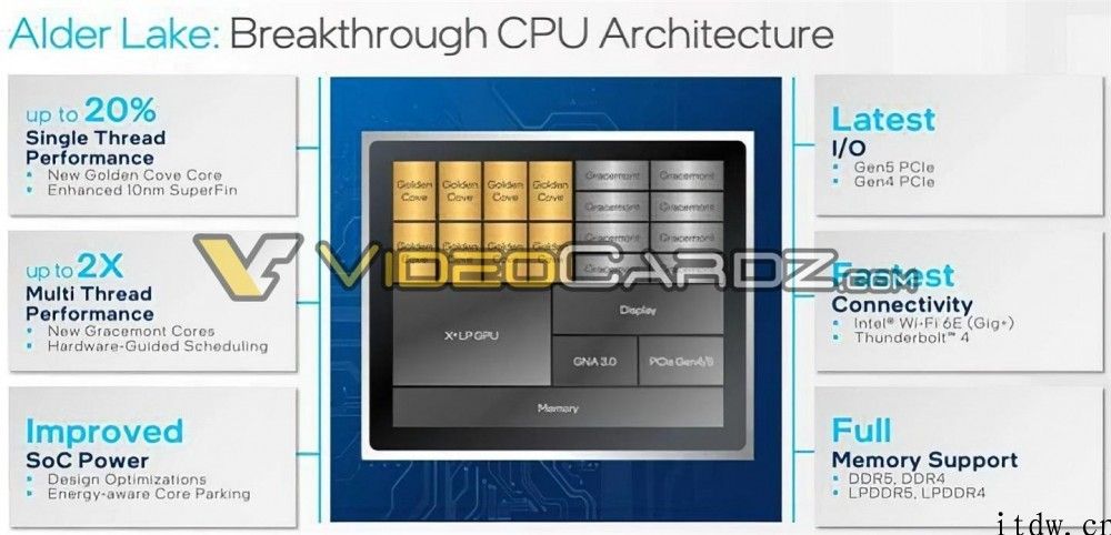 intel 12 代酷睿爆料：20% 单核提高，仅有 Z690 主板适用 DDR5-4800 运行内存