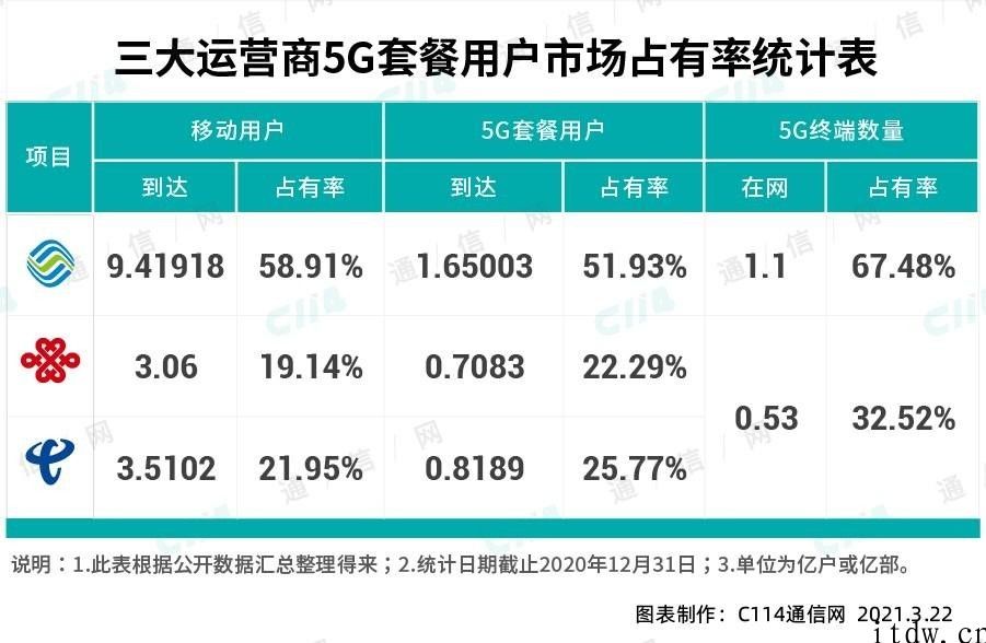 多种压力来袭，中国联通做好迎战提前准备了吗