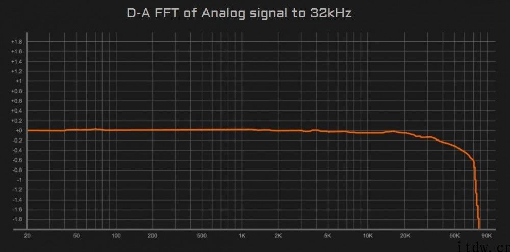 技嘉主板推出 HiFi 音频解码小尾巴：配备 ES9280C Pro 集成ic、发高烧电容