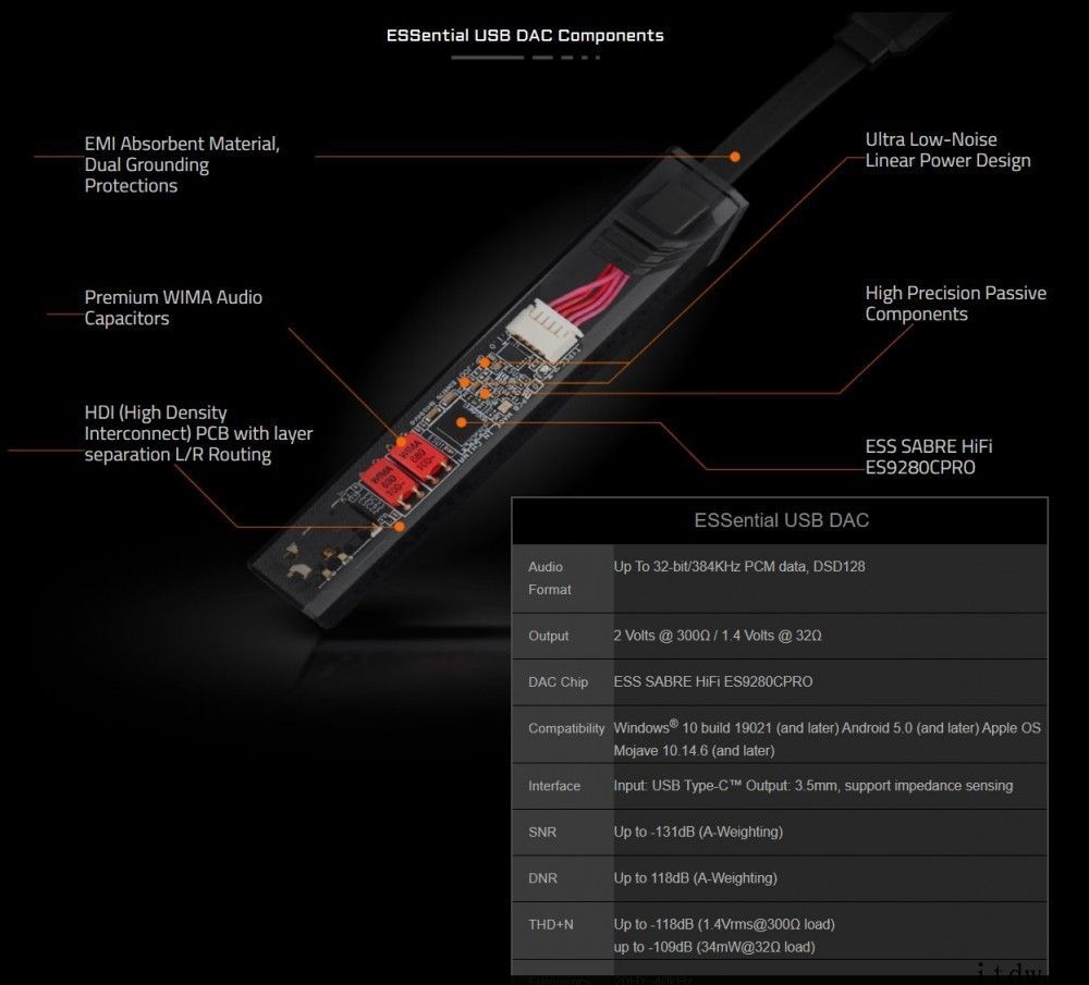 技嘉主板推出 HiFi 音频解码小尾巴：配备 ES9280C Pro 集成ic、发高烧电容