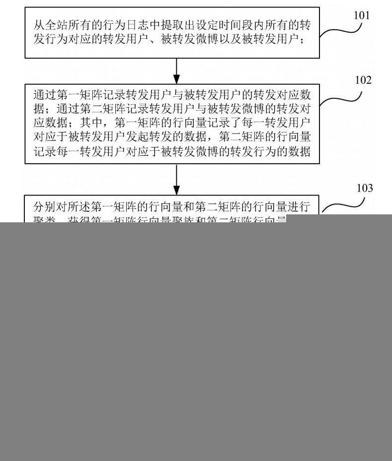 微博注册好几个专利，用于鉴别营销账户、刷量用户等