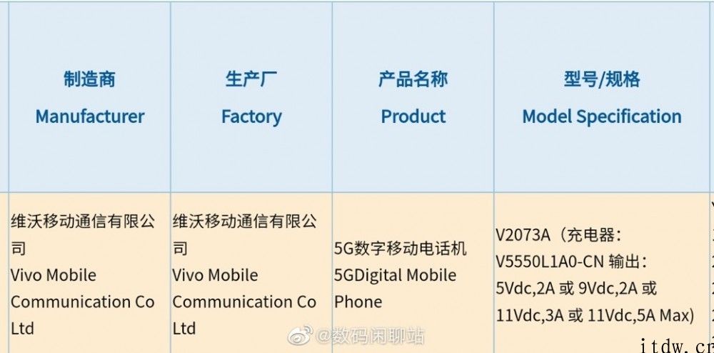 iQOO Z3 售价偷跑：1799 元起，3 月 25 日发布