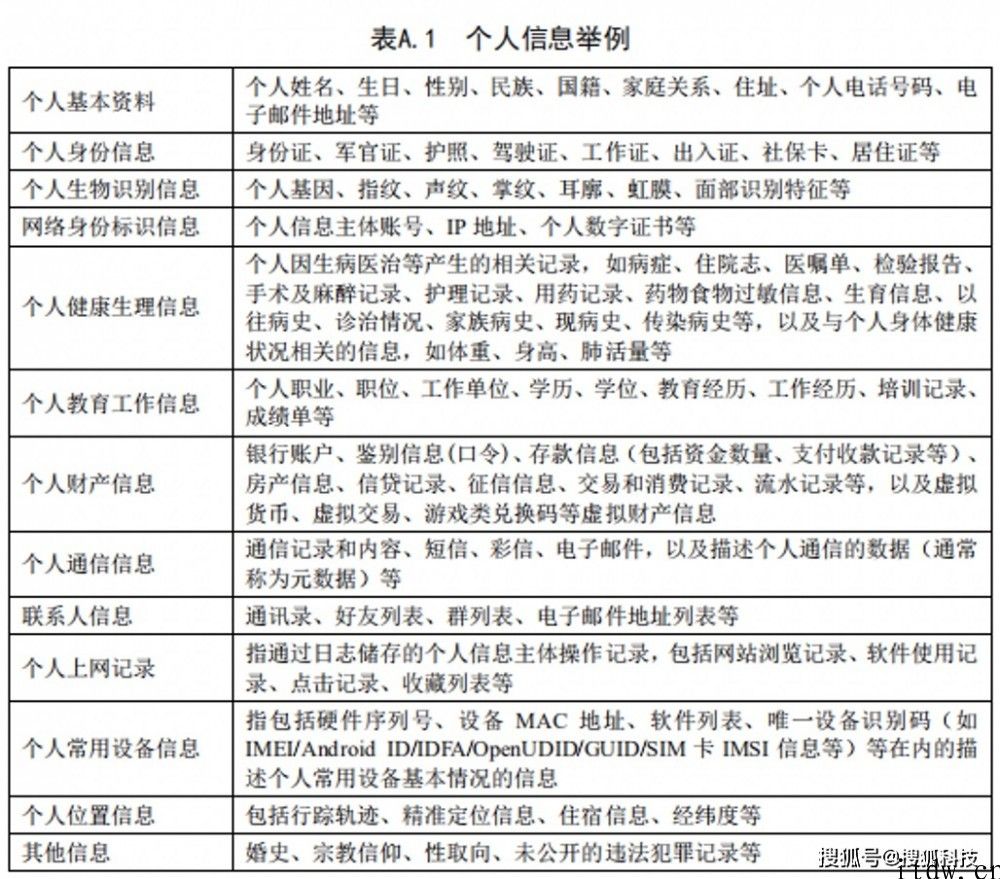 App 个人信息规范出台，实测手机微信、拼多多、美团、抖音短视频等 10 款运用合规