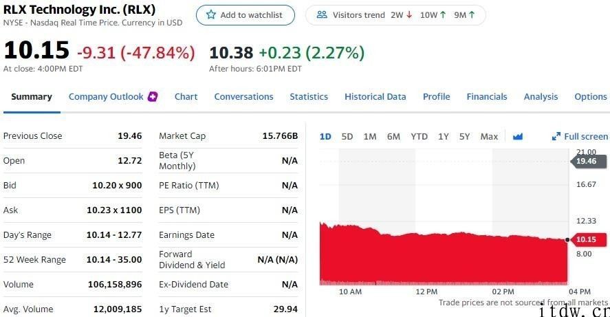 科技板块领涨美股，iPhone上涨 2.83%，拼多多平台跌逾 3%，荔技暴跌 17%