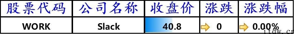 科技板块领涨美股，iPhone上涨 2.83%，拼多多平台跌逾 3%，荔技暴跌 17%